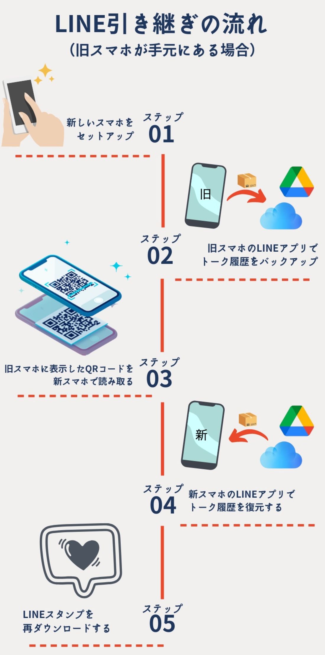 20220712 line hikitugi5