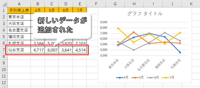 Data range of graph 2