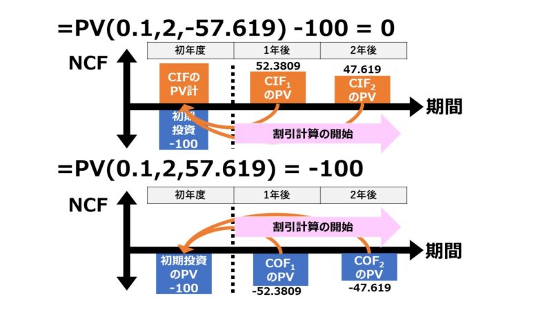 PV function v1