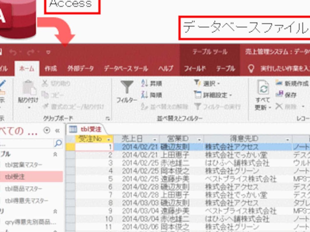 Accessとは?データベースソフトの基本を簡単に解説 1 accesse381a8e381afefbc9fe38387e383bce382bfe38399e383bce382b9e382bde38395e38388e381aee59fbae69cace38292e7b0a1e58d98e381abe8a7a3e8aaac