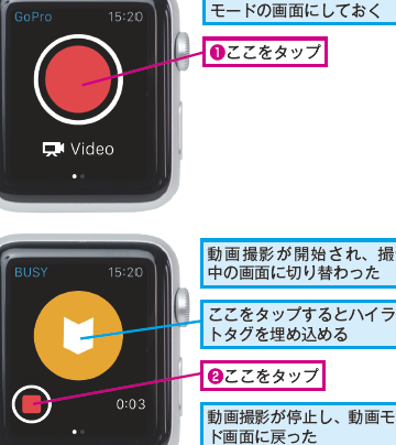 Apple WatchでGoProを簡単に操作して撮影する方法を解説 1 apple watche381a7goproe38292e7b0a1e58d98e381abe6938de4bd9ce38197e381a6e692aee5bdb1e38199e3828be696b9e6b395e38292e8a7a3e8aaac