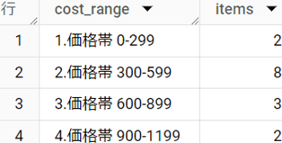 bigquerye381aesqle38387e383bce382bfe58886e69e90efbc81chapter 4e7a2bae8aa8de38389e383aae383abe381aee8a7a3e7ad94e38292e8a7a3e8aaac