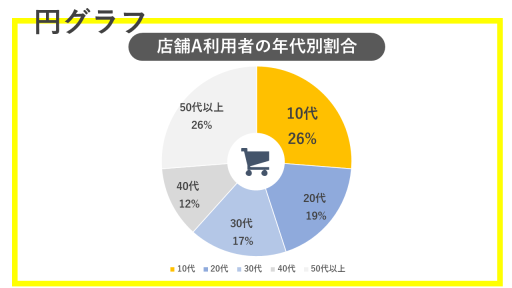 column survey4 graph01