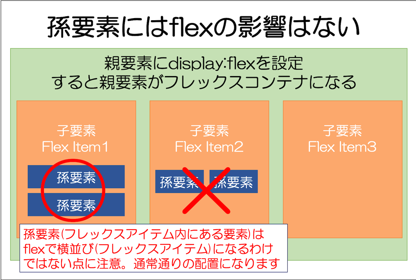 css flex aside magoyouso
