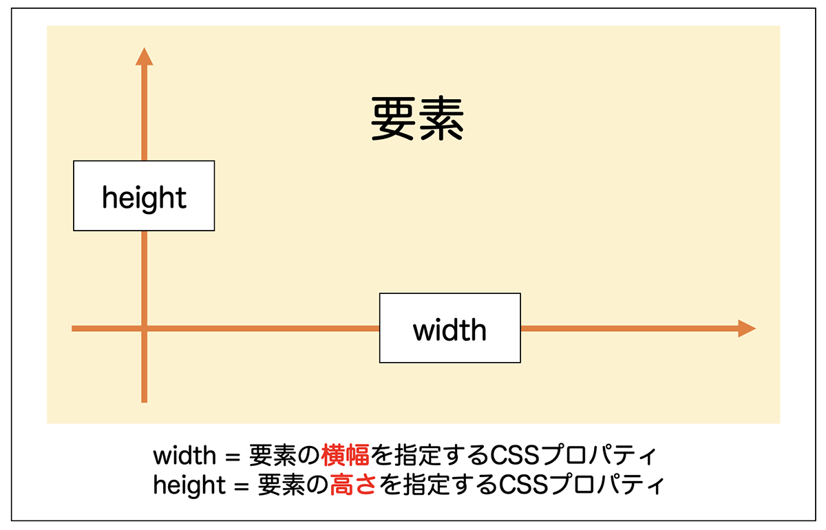 css width height