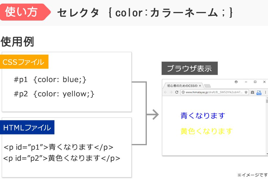 CSSで色を簡単に指定する方法!初心者向けに解説 1 csse381a7e889b2e38292e7b0a1e58d98e381abe68c87e5ae9ae38199e3828be696b9e6b395efbc81e5889de5bf83e88085e59091e38191e381abe8a7a3e8aaac