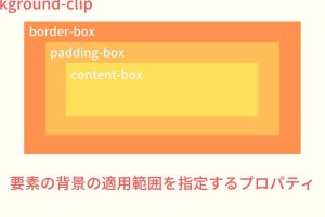 CSSのbackground-clipプロパティで背景の適用範囲を簡単に設定