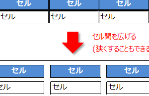 CSSのborder-spacingプロパティで表のセル間隔を簡単に設定