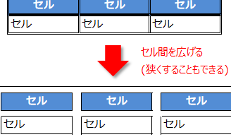 csse381aeborder spacinge38397e383ade38391e38386e382a3e381a7e8a1a8e381aee382bbe383abe99693e99a94e38292e7b0a1e58d98e381abe8a8ade5ae9a