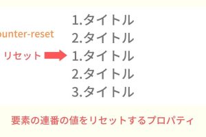 CSSのcounter-resetプロパティでカウンターを簡単にリセットする方法