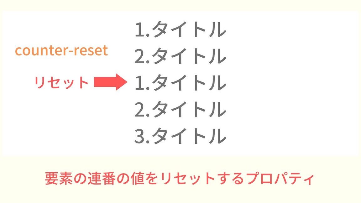 CSSのcounter-resetプロパティでカウンターを簡単にリセットする方法 1 csse381aecounter resete38397e383ade38391e38386e382a3e381a7e382abe382a6e383b3e382bfe383bce38292e7b0a1e58d98e381abe383aae382bbe38383e38388