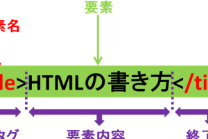 CSSの基本書式を簡単に解説！初心者でもわかる基礎知識