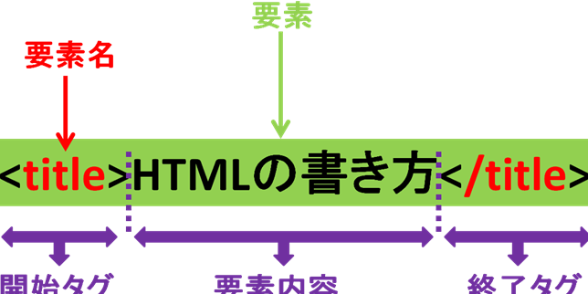 CSSの基本書式を簡単に解説!初心者でもわかる基礎知識 1 csse381aee59fbae69cace69bb8e5bc8fe38292e7b0a1e58d98e381abe8a7a3e8aaacefbc81e5889de5bf83e88085e381a7e38282e3828fe3818be3828be59fba