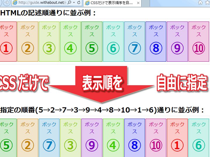 CSSのflex-directionプロパティで並び順を簡単に設定 1 csse381aeflex directione38397e383ade38391e38386e382a3e381a7e4b8a6e381b3e9a086e38292e7b0a1e58d98e381abe8a8ade5ae9a