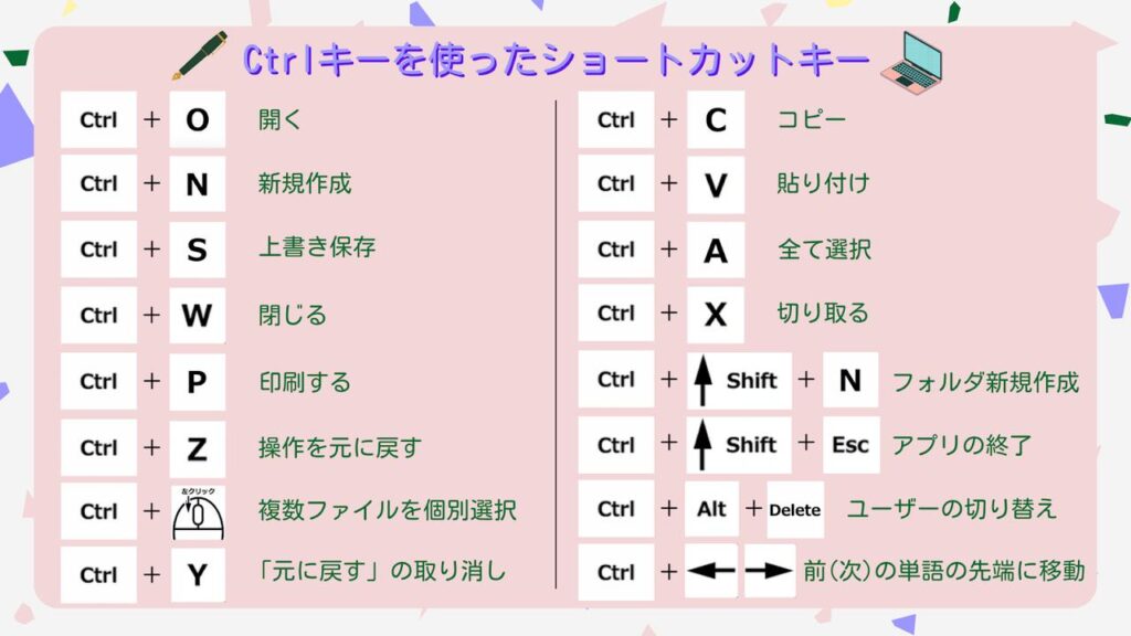 ctrlk e381aee6a99fe883bde381a8e3819de381aee6b4bbe794a8e696b9e6b395e38292e79086e8a7a3e38199e3828b
