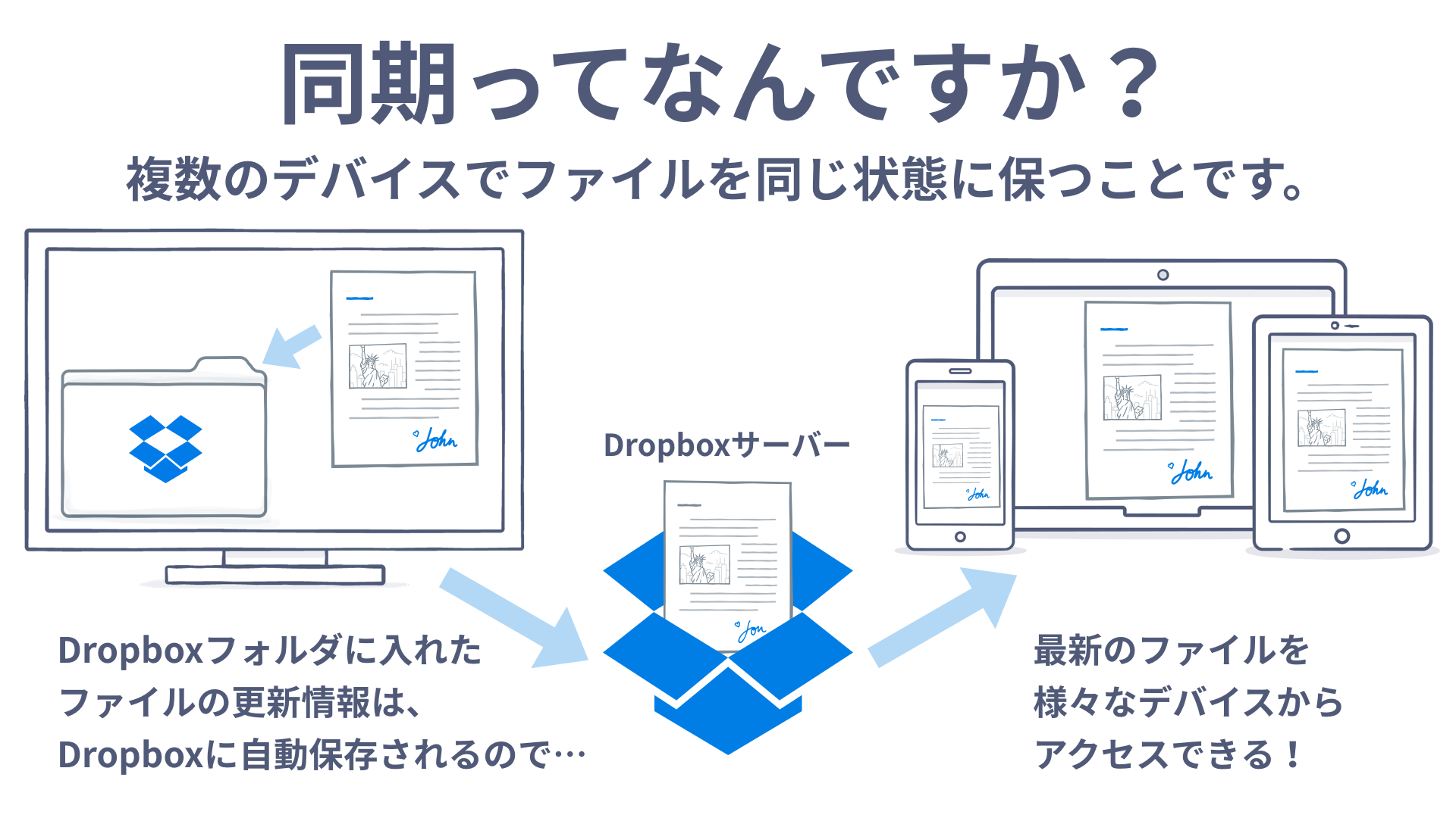 dropbox use 0001