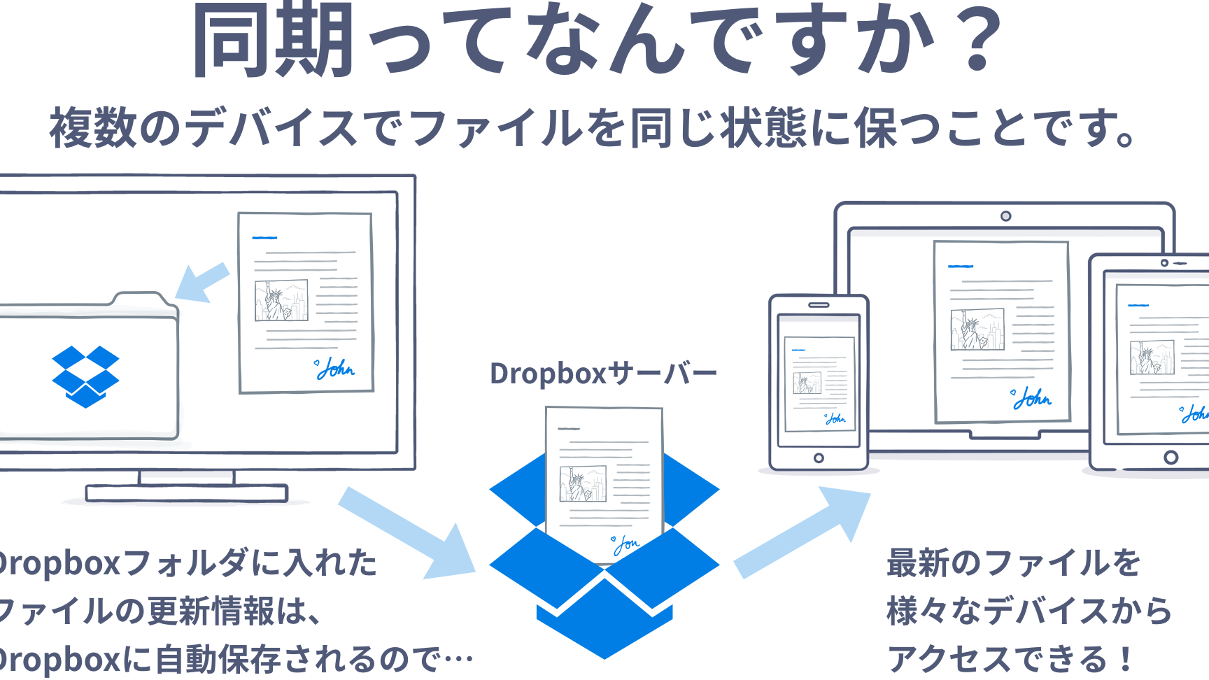 Dropboxの使い方を一覧で解説!初心者でも簡単にマスター 1