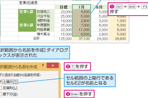 ショートカットキーでセル範囲に名前を簡単に付ける方法を解説
