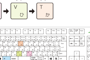 ショートカットキーでピボットテーブルを簡単に作成する方法を解説