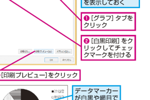 モノクロプリンターでグラフをきれいに簡単に印刷する方法を解説