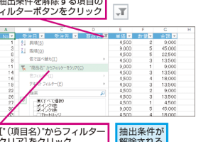Excelでオートフィルターの特定の列の抽出条件を簡単に解除する方法を解説