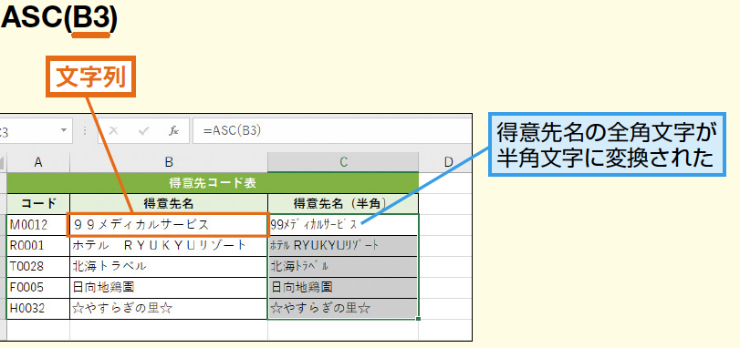 ExcelのASC/JIS関数で全角・半角文字を簡単に変換する方法 1 excele381aeasc jise996a2e695b0e381a7e585a8e8a792e383bbe58d8ae8a792e69687e5ad97e38292e7b0a1e58d98e381abe5a489e68f9be38199e3828be696b9