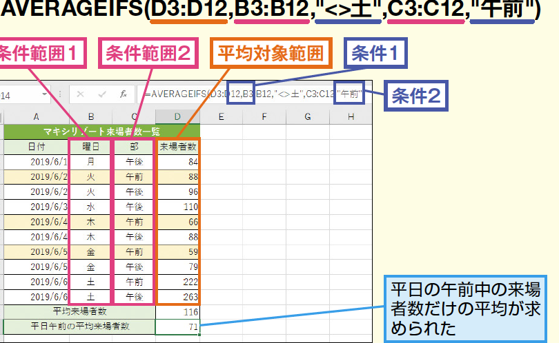 ExcelのAVERAGEIFS関数で複数条件の平均を簡単に求める方法 1