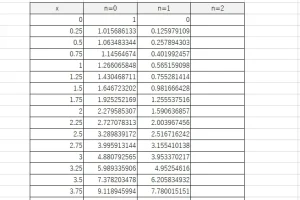 ExcelのBESSELI関数で第1種変形ベッセル関数の値を簡単に求める