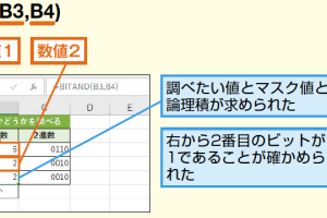 ExcelのBITAND関数でビットごとの論理積を簡単に求める方法