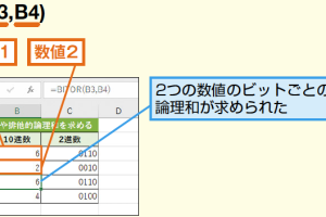 ExcelのBITOR/BITXOR関数で論理和や排他的論理和を簡単に求める