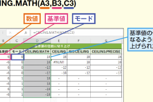 ExcelのCEILING.MATH関数で基準値の倍数に簡単に切り上げる