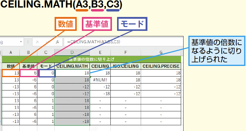 excele381aeceiling mathe996a2e695b0e381a7e59fbae6ba96e580a4e381aee5808de695b0e381abe7b0a1e58d98e381abe58887e3828ae4b88ae38192e3828b