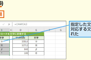 ExcelのCHAR/UNICHAR関数で文字コードから文字を簡単に返す