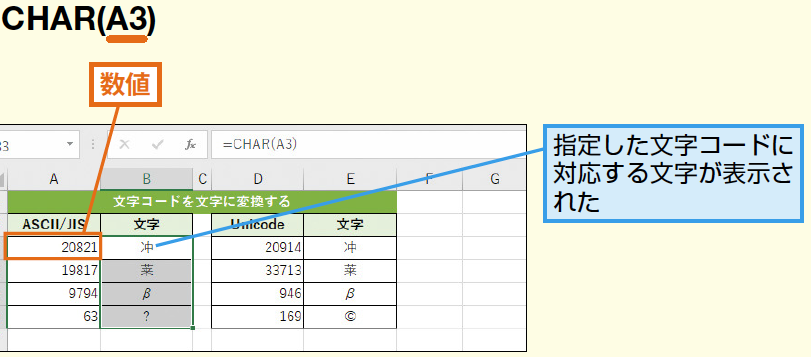 excele381aechar unichare996a2e695b0e381a7e69687e5ad97e382b3e383bce38389e3818be38289e69687e5ad97e38292e7b0a1e58d98e381abe8bf94e38199