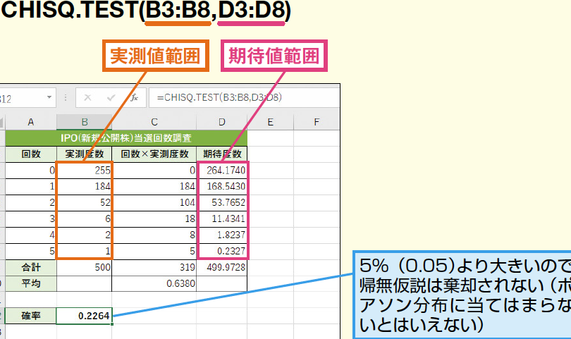 excele381aechisq test chiteste996a2e695b0e381a7e382abe382a4e4ba8ce4b997e6a49ce5ae9ae38292e7b0a1e58d98e381abe5ae9fe8a18c