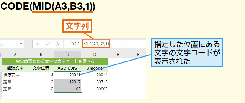 ExcelのCODE/UNICODE関数で文字コードを簡単に調べる方法 1 excele381aecode unicodee996a2e695b0e381a7e69687e5ad97e382b3e383bce38389e38292e7b0a1e58d98e381abe8aabfe381b9e3828be696b9e6b395