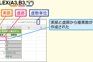 ExcelのCOMPLEX関数で複素数を簡単に作成する方法を解説