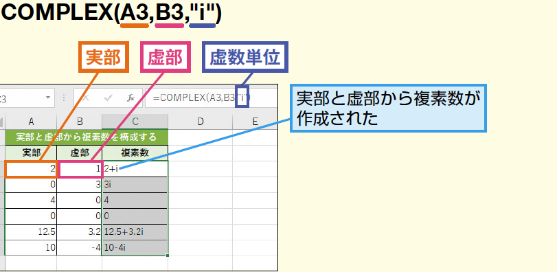 ExcelのCOMPLEX関数で複素数を簡単に作成する方法を解説 1