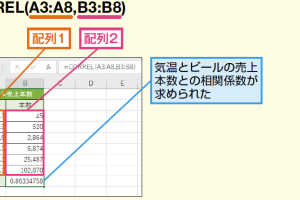 ExcelのCORREL/PEARSON関数で相関係数を簡単に求める方法