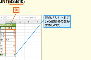 ExcelのCOUNT/COUNTA関数でデータの個数を簡単に求める方法