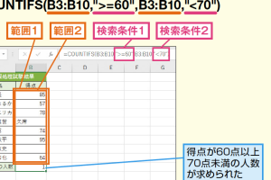 ExcelのCOUNTIFS関数で複数条件の個数を簡単に求める方法