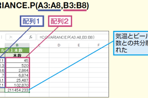 ExcelのCOVARIANCE.P/COVAR関数で共分散を簡単に求める