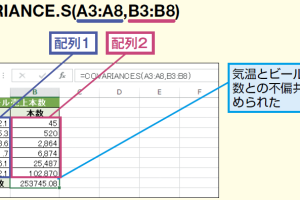 ExcelのCOVARIANCE.S関数で不偏共分散を簡単に求める方法