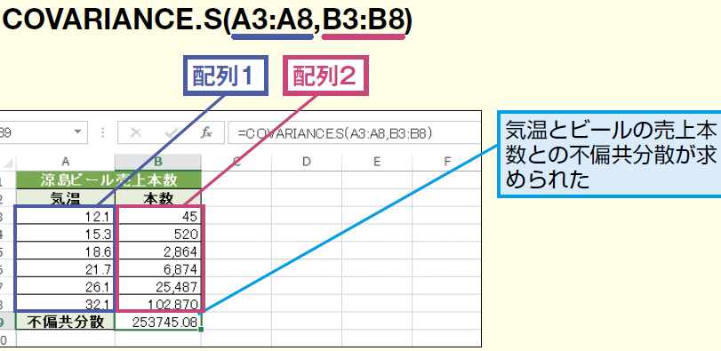 ExcelのCOVARIANCE.S関数で不偏共分散を簡単に求める方法 1 excele381aecovariance se996a2e695b0e381a7e4b88de5818fe585b1e58886e695a3e38292e7b0a1e58d98e381abe6b182e38281e3828be696b9e6b395