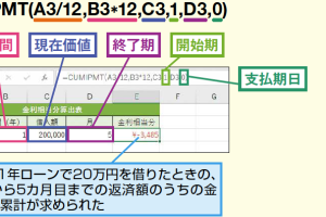 ExcelのCUMIPMT関数でローンの金利累計を簡単に求める方法