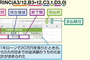 ExcelのCUMPRINC関数でローンの元金累計を簡単に求める方法