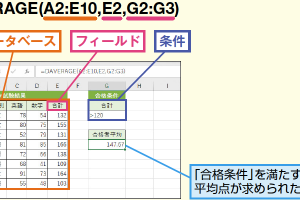 ExcelのDAVERAGE関数で条件に合うセルの平均を簡単に求める