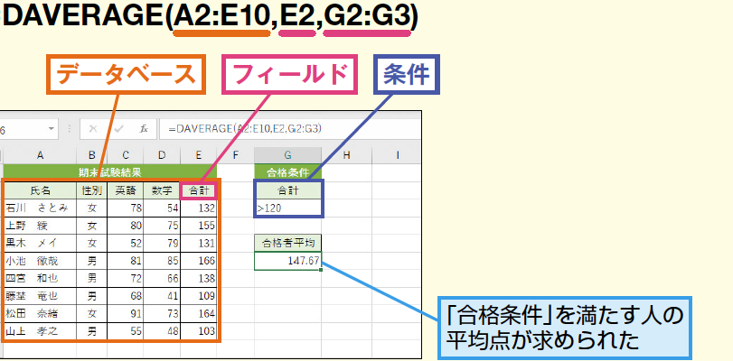 ExcelのDAVERAGE関数で条件に合うセルの平均を簡単に求める 1