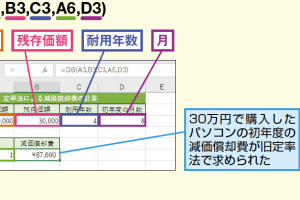 ExcelのDB関数で定率法の減価償却費を簡単に求める方法