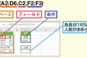 ExcelのDCOUNTA関数で空白以外のセルの個数を簡単に求める